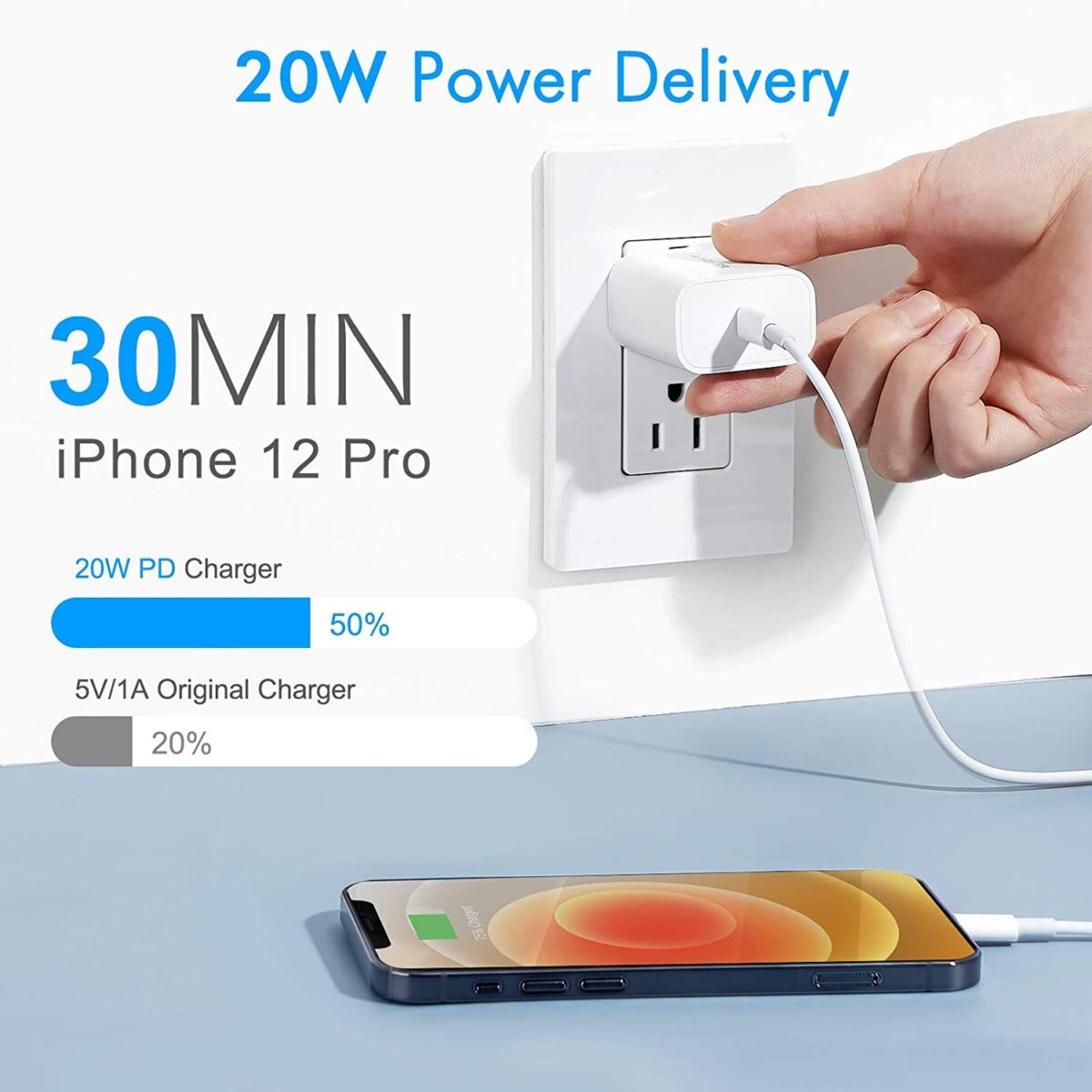 20w adapter for iphone 5